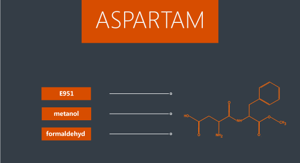 Aspartam – zabójczy słodzik