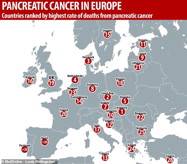 Rak trzustki. Gdzie jest największa umieralność w Europie