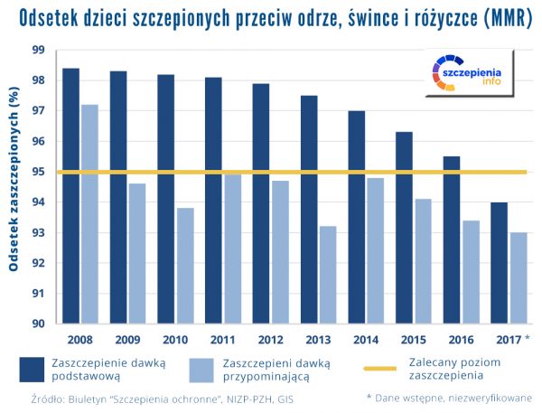 Tekst o regionach Polski z wysokimi odmowami szczepień. Na zdjęciu: Wykres z niebieskimi słupkami i białym tekstem - HelloZdrowie