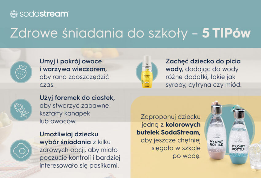 Na zdjęciu infografika dotycząca zdrowych śniadań do szkoły /fot. materiały Soda Stream