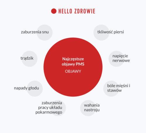 Najczęstsze objawy PMS – Objawy