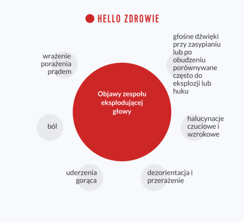 Objawy zespołu eksplodującej głowy